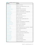 Preview for 783 page of HP StorageWorks 2/64 - Core Switch Command Reference Manual