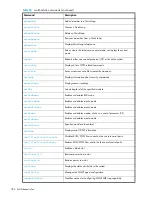 Preview for 784 page of HP StorageWorks 2/64 - Core Switch Command Reference Manual