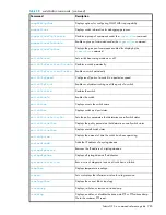 Preview for 785 page of HP StorageWorks 2/64 - Core Switch Command Reference Manual