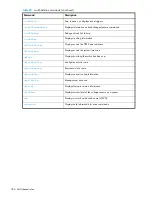 Preview for 786 page of HP StorageWorks 2/64 - Core Switch Command Reference Manual