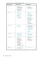 Preview for 790 page of HP StorageWorks 2/64 - Core Switch Command Reference Manual