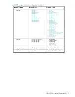 Preview for 791 page of HP StorageWorks 2/64 - Core Switch Command Reference Manual