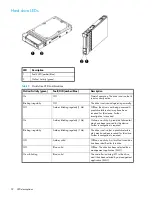 Preview for 32 page of HP StorageWorks 2000fc - G2 Modular Smart Array User Manual