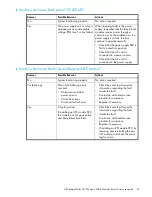 Preview for 47 page of HP StorageWorks 2000fc - G2 Modular Smart Array User Manual