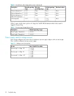 Preview for 52 page of HP StorageWorks 2000fc - G2 Modular Smart Array User Manual