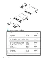 Preview for 58 page of HP StorageWorks 2000fc - G2 Modular Smart Array User Manual