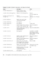 Preview for 232 page of HP StorageWorks 2000fc Reference Manual