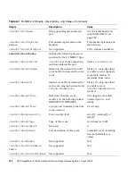 Preview for 236 page of HP StorageWorks 2000fc Reference Manual