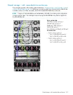 Предварительный просмотр 105 страницы HP StorageWorks 2000sa Deployment Manual