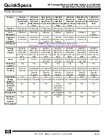 Preview for 7 page of HP StorageWorks 4/32B SAN Switch Specification