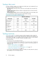 Preview for 46 page of HP StorageWorks 4000/6000/8000 - Enterprise Virtual Arrays Reference Manual