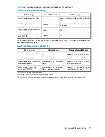 Preview for 57 page of HP StorageWorks 4000/6000/8000 - Enterprise Virtual Arrays Reference Manual