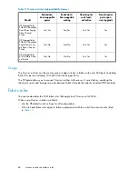 Preview for 86 page of HP StorageWorks 4000/6000/8000 - Enterprise Virtual Arrays Reference Manual