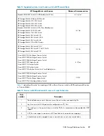 Preview for 89 page of HP StorageWorks 4000/6000/8000 - Enterprise Virtual Arrays Reference Manual