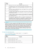 Preview for 90 page of HP StorageWorks 4000/6000/8000 - Enterprise Virtual Arrays Reference Manual