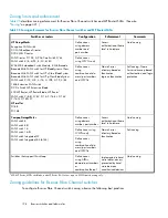 Preview for 128 page of HP StorageWorks 4000/6000/8000 - Enterprise Virtual Arrays Reference Manual