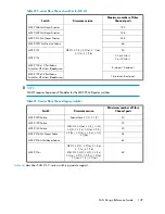 Preview for 139 page of HP StorageWorks 4000/6000/8000 - Enterprise Virtual Arrays Reference Manual