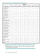 Preview for 140 page of HP StorageWorks 4000/6000/8000 - Enterprise Virtual Arrays Reference Manual