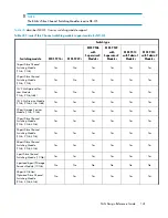 Preview for 141 page of HP StorageWorks 4000/6000/8000 - Enterprise Virtual Arrays Reference Manual