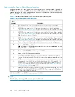 Preview for 148 page of HP StorageWorks 4000/6000/8000 - Enterprise Virtual Arrays Reference Manual