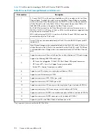 Preview for 154 page of HP StorageWorks 4000/6000/8000 - Enterprise Virtual Arrays Reference Manual