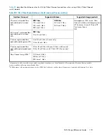 Preview for 173 page of HP StorageWorks 4000/6000/8000 - Enterprise Virtual Arrays Reference Manual