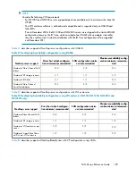 Preview for 199 page of HP StorageWorks 4000/6000/8000 - Enterprise Virtual Arrays Reference Manual