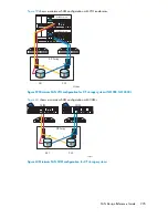 Preview for 205 page of HP StorageWorks 4000/6000/8000 - Enterprise Virtual Arrays Reference Manual