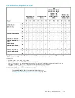 Preview for 213 page of HP StorageWorks 4000/6000/8000 - Enterprise Virtual Arrays Reference Manual