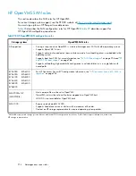 Preview for 214 page of HP StorageWorks 4000/6000/8000 - Enterprise Virtual Arrays Reference Manual