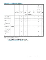 Preview for 215 page of HP StorageWorks 4000/6000/8000 - Enterprise Virtual Arrays Reference Manual