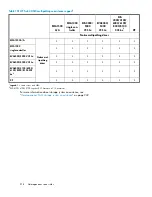 Preview for 218 page of HP StorageWorks 4000/6000/8000 - Enterprise Virtual Arrays Reference Manual