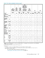 Preview for 229 page of HP StorageWorks 4000/6000/8000 - Enterprise Virtual Arrays Reference Manual