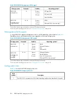 Preview for 244 page of HP StorageWorks 4000/6000/8000 - Enterprise Virtual Arrays Reference Manual