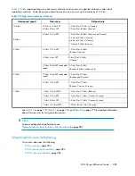 Preview for 283 page of HP StorageWorks 4000/6000/8000 - Enterprise Virtual Arrays Reference Manual