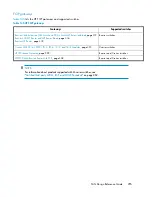 Preview for 295 page of HP StorageWorks 4000/6000/8000 - Enterprise Virtual Arrays Reference Manual