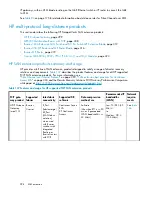 Preview for 298 page of HP StorageWorks 4000/6000/8000 - Enterprise Virtual Arrays Reference Manual