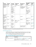 Preview for 299 page of HP StorageWorks 4000/6000/8000 - Enterprise Virtual Arrays Reference Manual