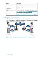 Preview for 300 page of HP StorageWorks 4000/6000/8000 - Enterprise Virtual Arrays Reference Manual