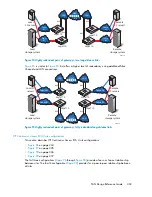 Preview for 303 page of HP StorageWorks 4000/6000/8000 - Enterprise Virtual Arrays Reference Manual