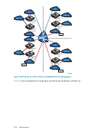 Preview for 306 page of HP StorageWorks 4000/6000/8000 - Enterprise Virtual Arrays Reference Manual