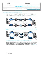 Preview for 314 page of HP StorageWorks 4000/6000/8000 - Enterprise Virtual Arrays Reference Manual