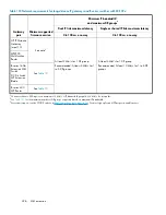 Preview for 326 page of HP StorageWorks 4000/6000/8000 - Enterprise Virtual Arrays Reference Manual