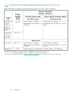 Preview for 330 page of HP StorageWorks 4000/6000/8000 - Enterprise Virtual Arrays Reference Manual