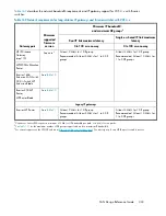 Preview for 333 page of HP StorageWorks 4000/6000/8000 - Enterprise Virtual Arrays Reference Manual