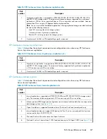 Preview for 337 page of HP StorageWorks 4000/6000/8000 - Enterprise Virtual Arrays Reference Manual