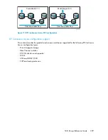 Preview for 339 page of HP StorageWorks 4000/6000/8000 - Enterprise Virtual Arrays Reference Manual