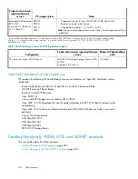 Preview for 352 page of HP StorageWorks 4000/6000/8000 - Enterprise Virtual Arrays Reference Manual