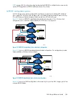 Preview for 361 page of HP StorageWorks 4000/6000/8000 - Enterprise Virtual Arrays Reference Manual