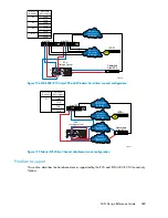 Preview for 369 page of HP StorageWorks 4000/6000/8000 - Enterprise Virtual Arrays Reference Manual